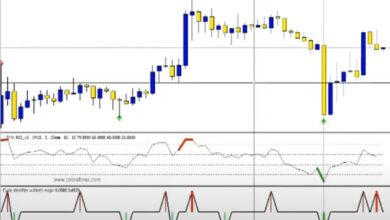 Baixe Grátis Estratégia Perfeccionada Para Opções Binárias e Forex