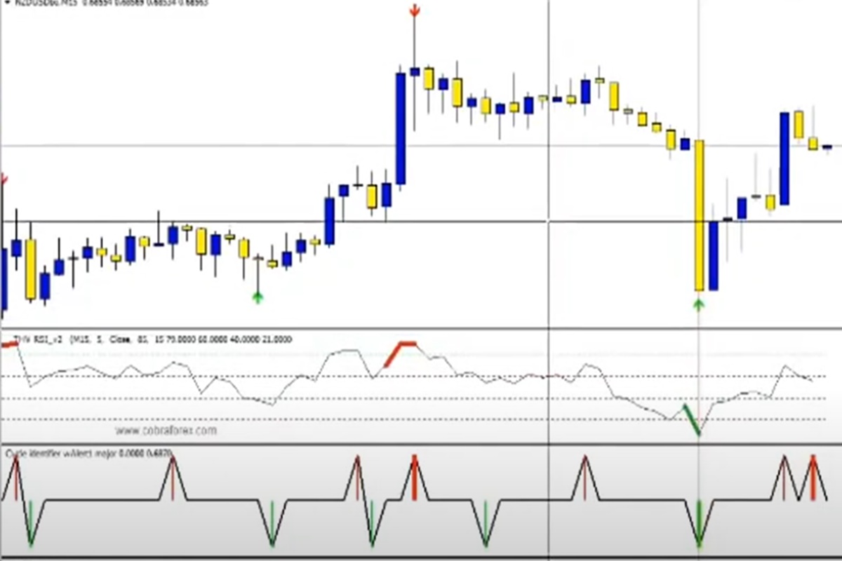 Baixe Grátis Estratégia Perfeccionada Para Opções Binárias e Forex