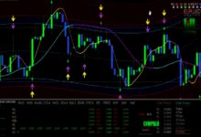 Baixe Grátis Indicador Mega Power V8 Para Opções Binárias