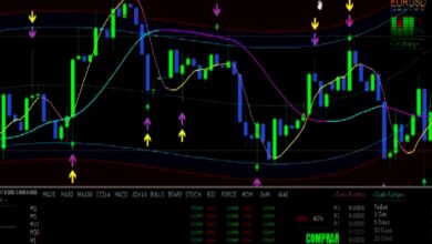 Baixe Grátis Indicador Mega Power V8 Para Opções Binárias